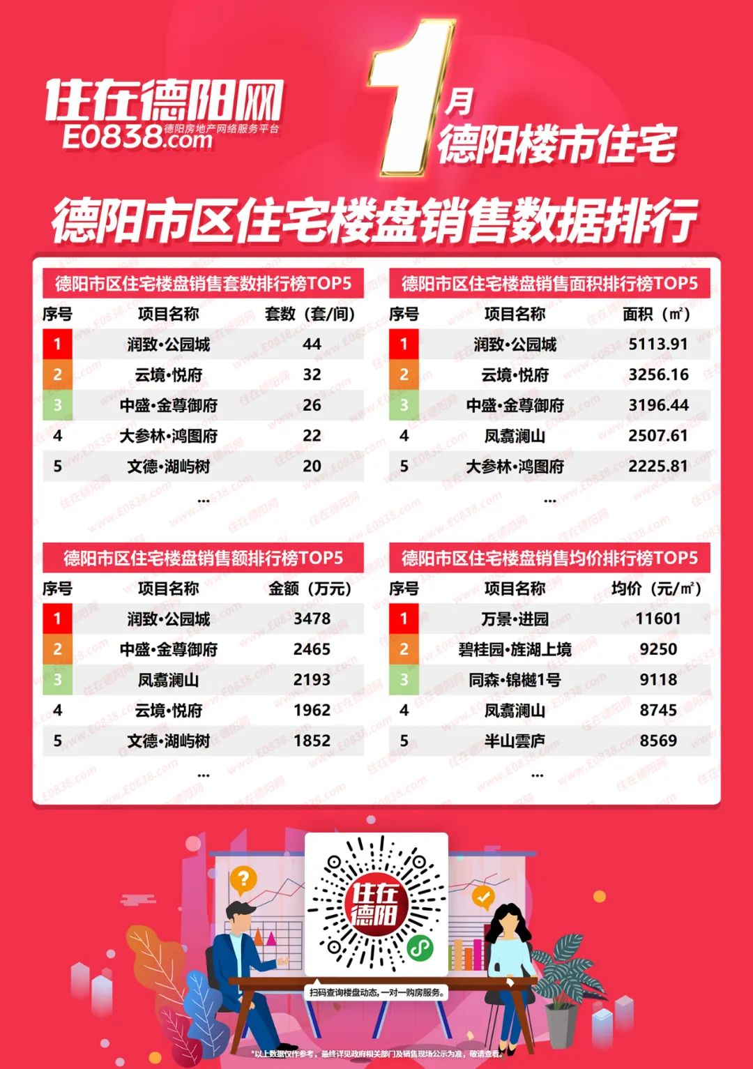 德阳楼市最新动态解析